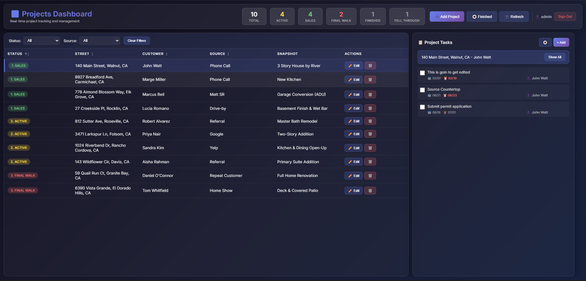Project tracking dashboard screenshot